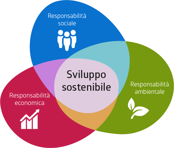 infocamere.it