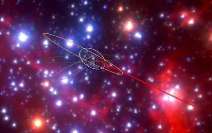 Ricostruzione delle orbite degli strani oggetti cosmici nel centro della Via Lattea (fonte: Anna Ciurlo, Tuan Do/UCLA Galactic Center Group)