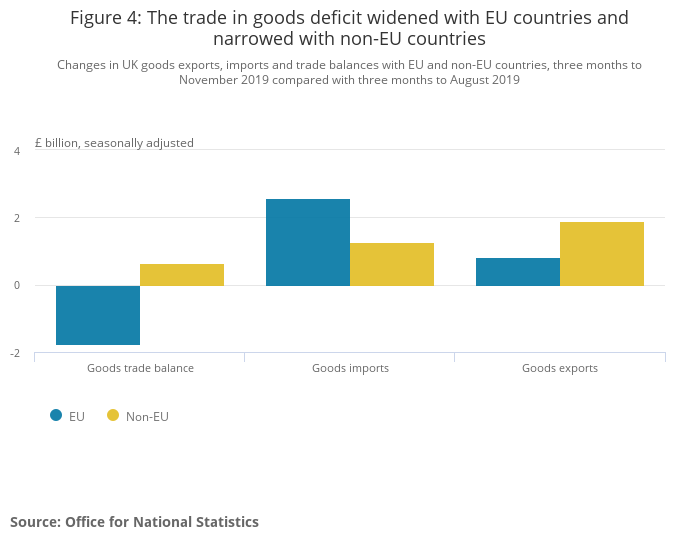Quanto sta costando la Brexit ai britannici?