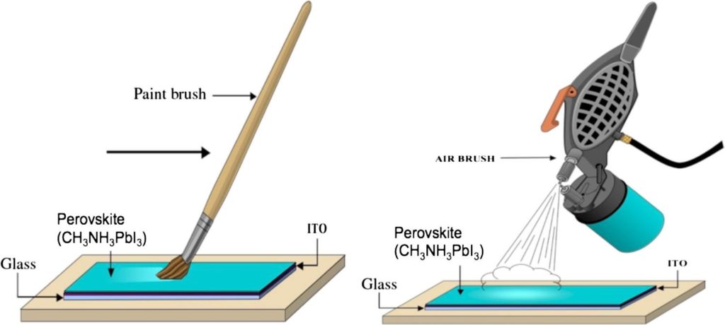 Spray-On Solar Cells. Credits: https://ochen.com/spray-on-solar-cells-the-future-of-solar-energy/