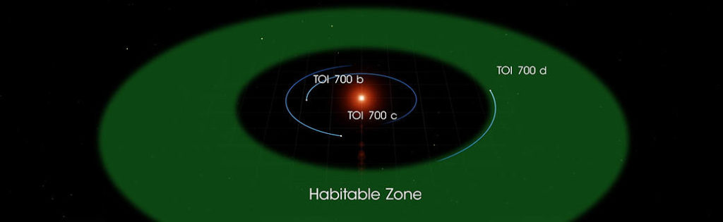 TOI 700 solar systemCredits: NASA Goddard Space Flight Center.