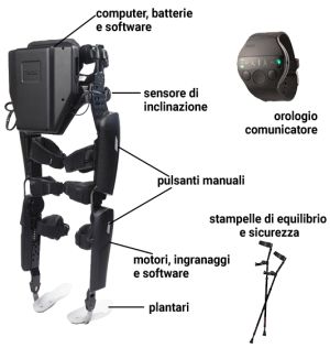 L'esoscheletro ReWalk Credits: progettiamoautonomia.it