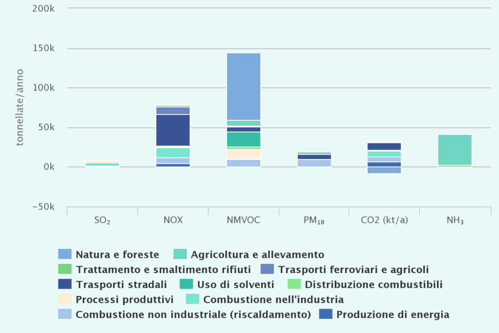 relazione.ambiente.piemonte.it