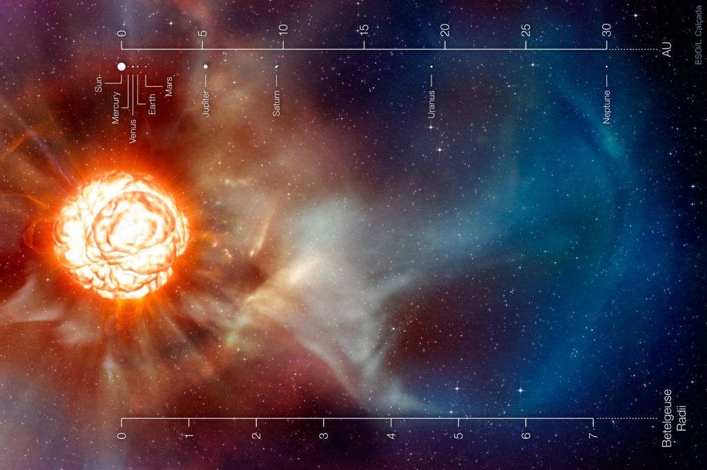 Betelgeuse e il nostro Sistema Solare. Credits: ESO, L. Calcada