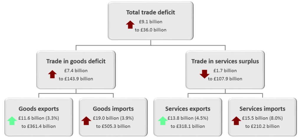 Quanto sta costando la Brexit ai britannici?