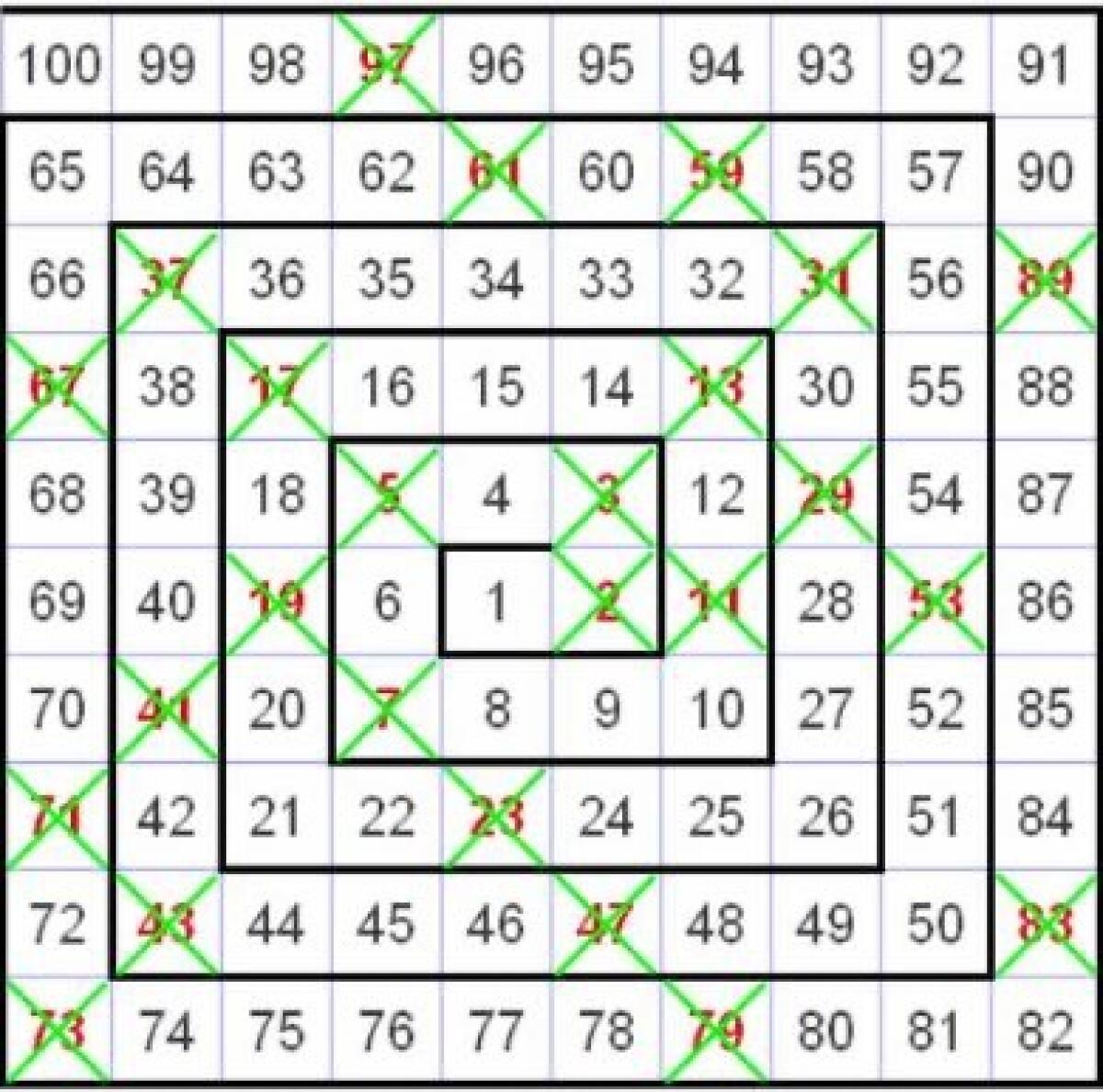 A proposito di numeri primi! - 