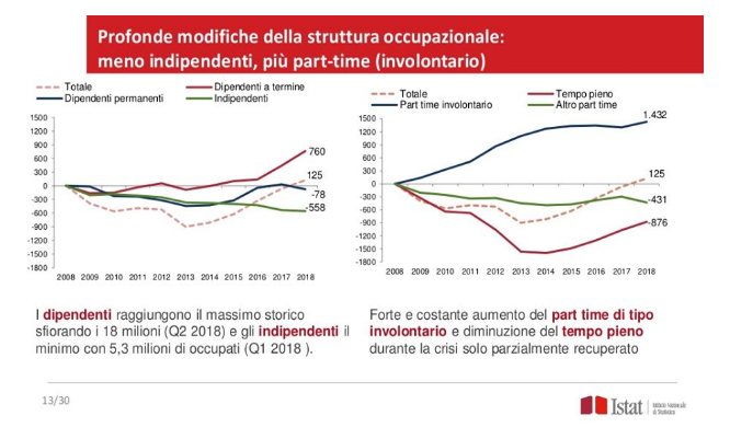 Flessibilità del mercato del lavoro: problema o opportunità?