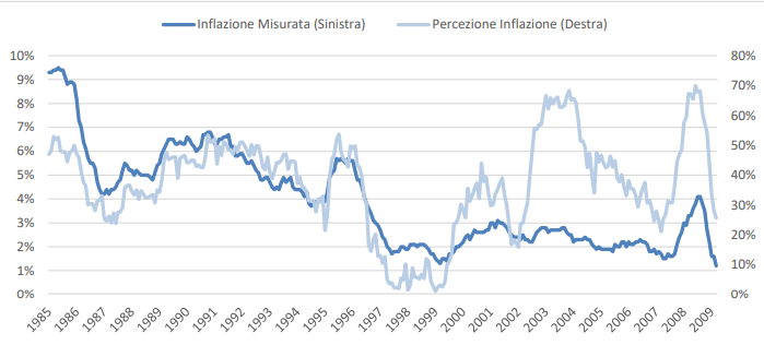 Euro, la verità su prezzi e tasso di cambio