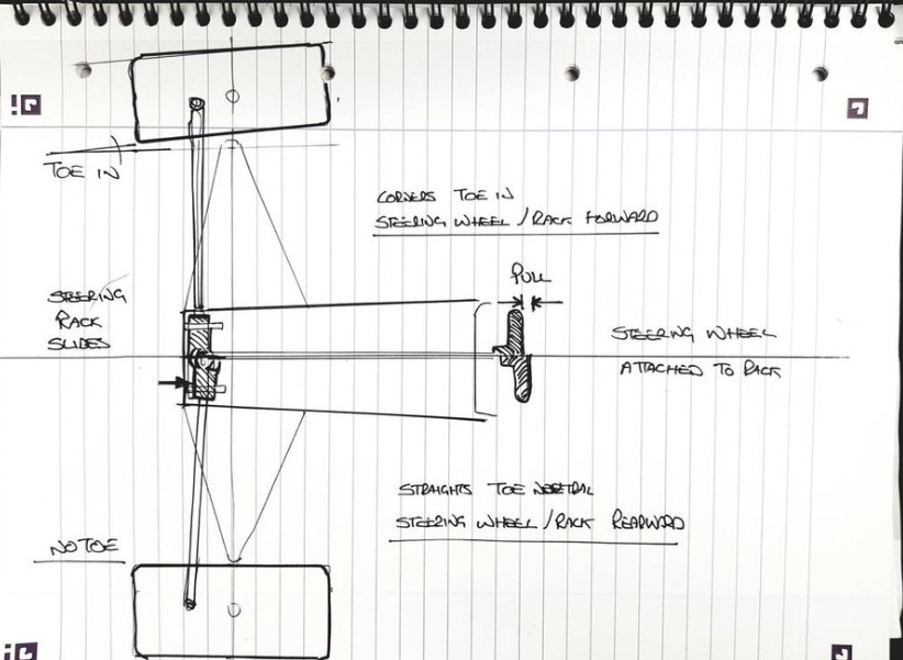 Schema semplificato di come funziona il nuovo sistema di Mercedes. Copyright: ScarbsTech