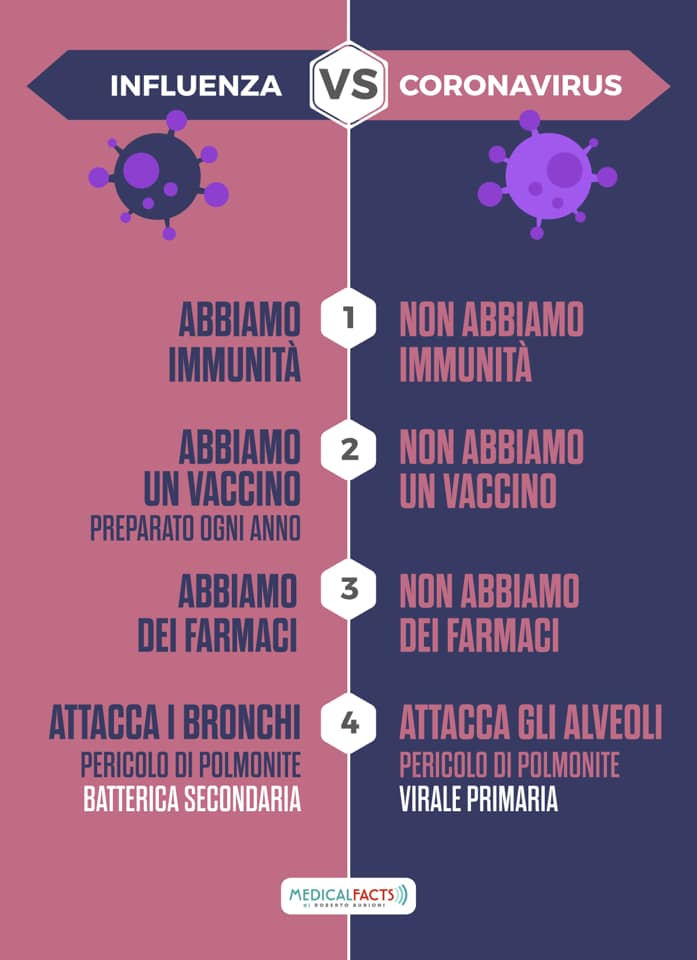 Ph: medicalfacts.it