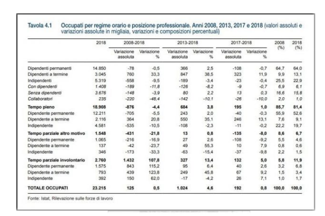 Flessibilità del mercato del lavoro: problema o opportunità?