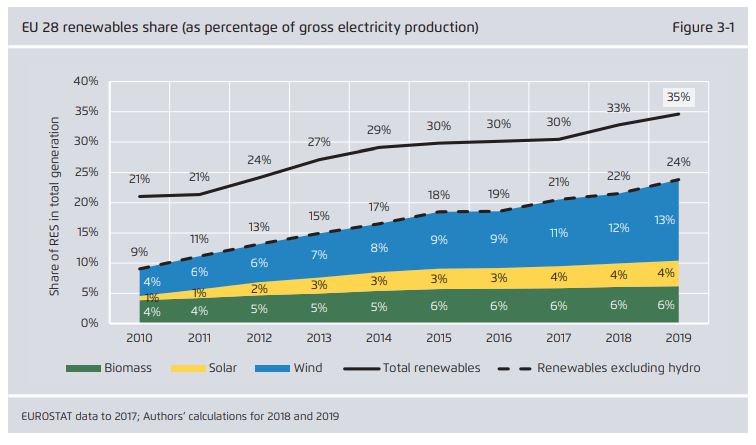 agora-energiewende.de