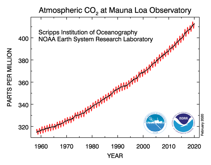 esrl.noaa.gov