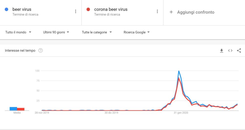 trends.google.it