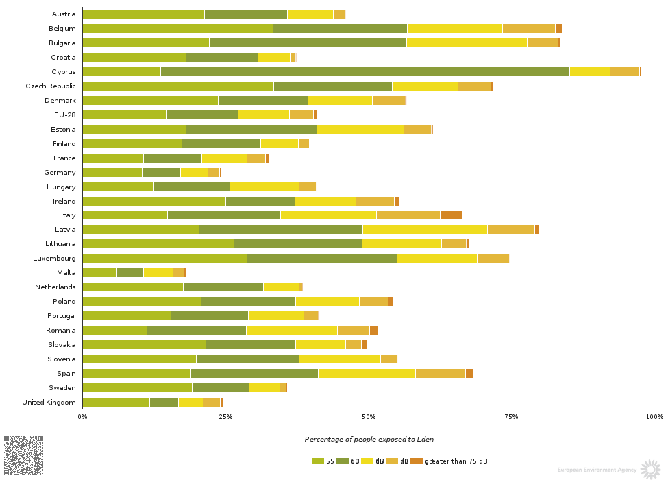 Più "clacsoni", più aspetti: idea contro l'inquinamento acustico