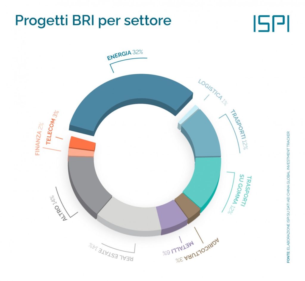 ispionline.it