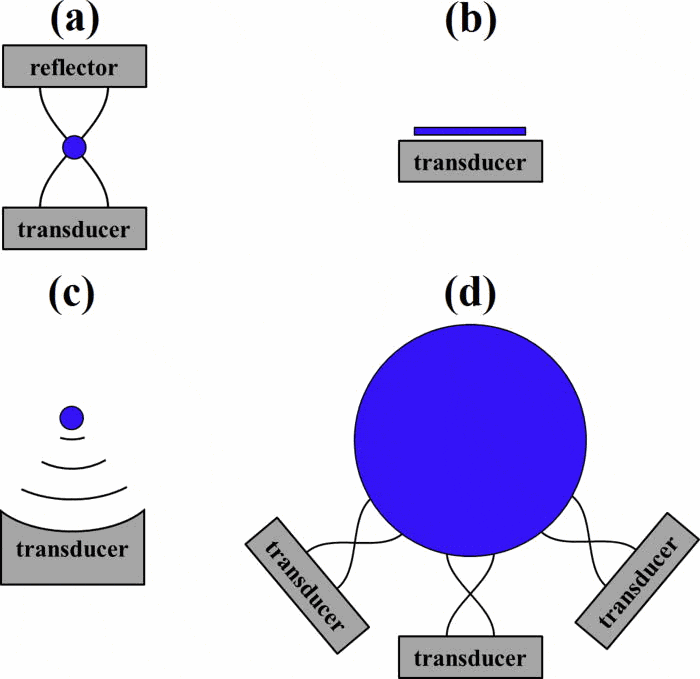 Levitazione a onde acustiche.Crediti:  Andrade et al./Applied Physics Letters