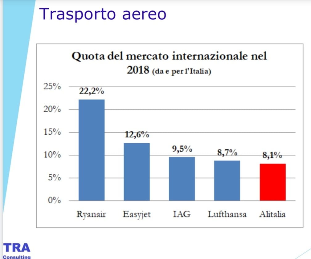 Grafico di Andrea Giuricin