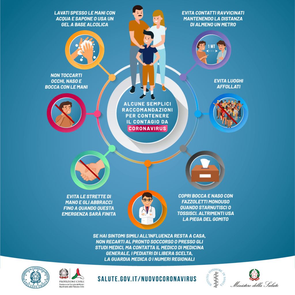 Raccomandazioni per la Prevenzione (fonte: Ministero della Salute)