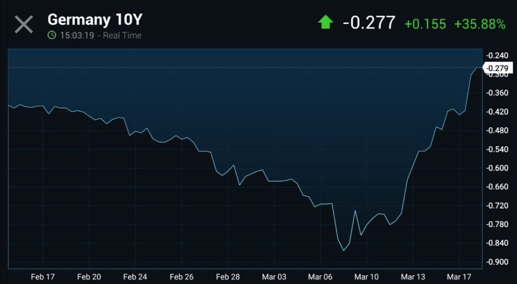 Perché chiudere le borse non serve?