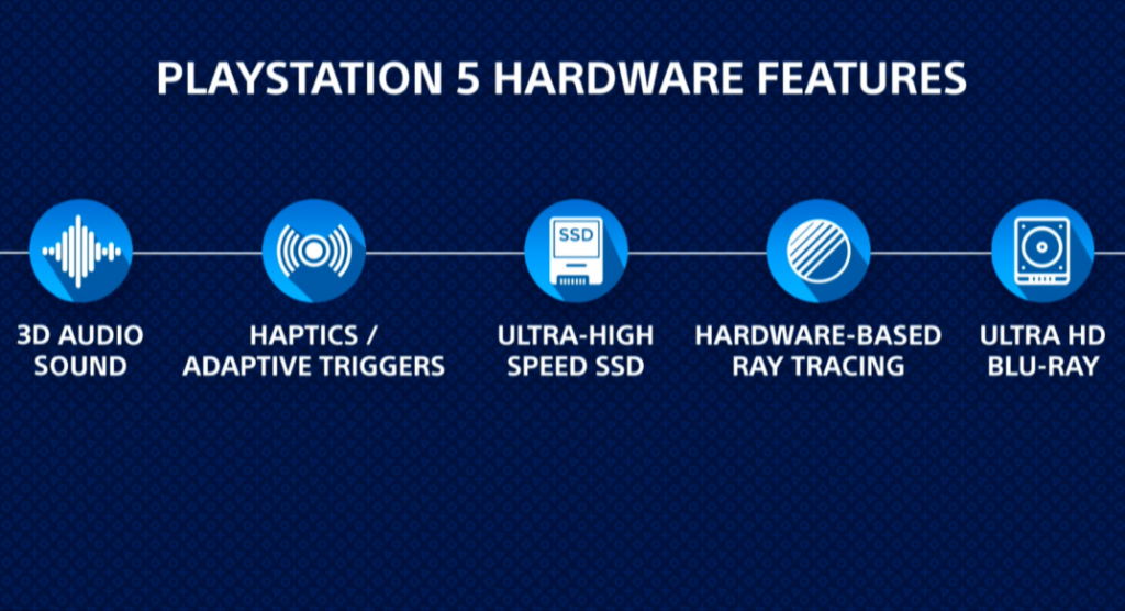 PS5: nuovi leak sulle caratteristiche della console