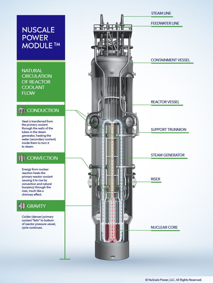 nuscalepower.com