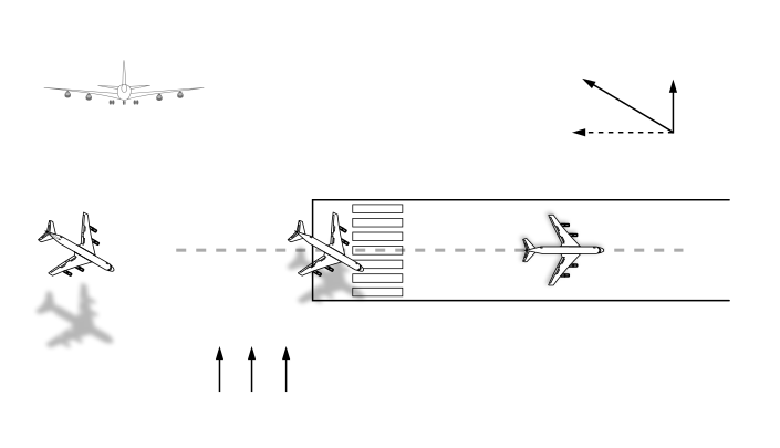 Crosswind landing schemeCredits: Wikipedia