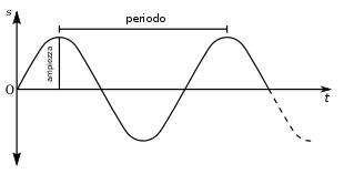 Crediti: www.upload.wikimedia.org/