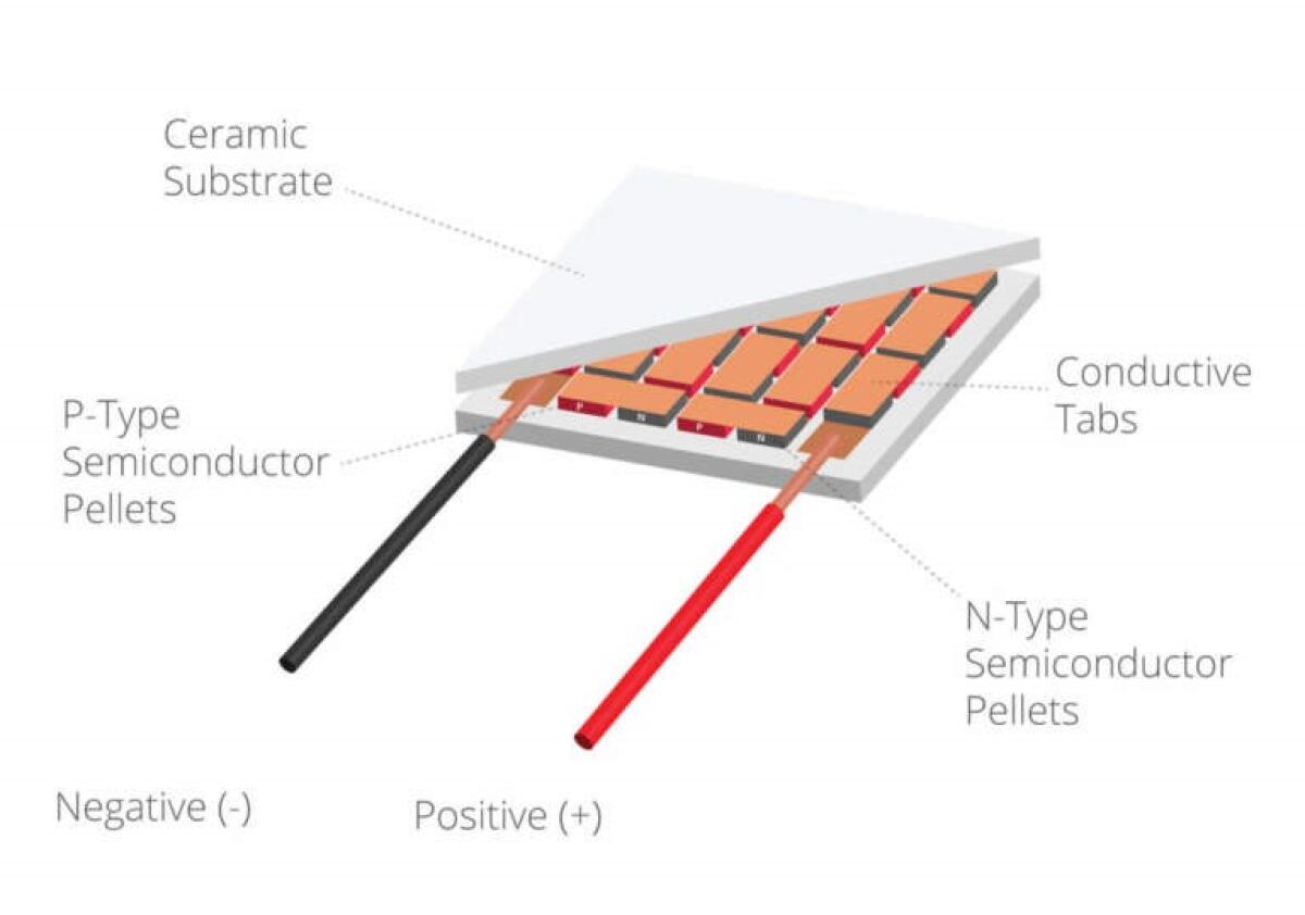 Effetto Seebeck vs Effetto Peltier : Teoria ed applicazioni - DigiKeywww.digikey.ch