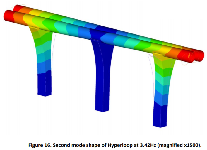 Hyperloop Italia come funziona?