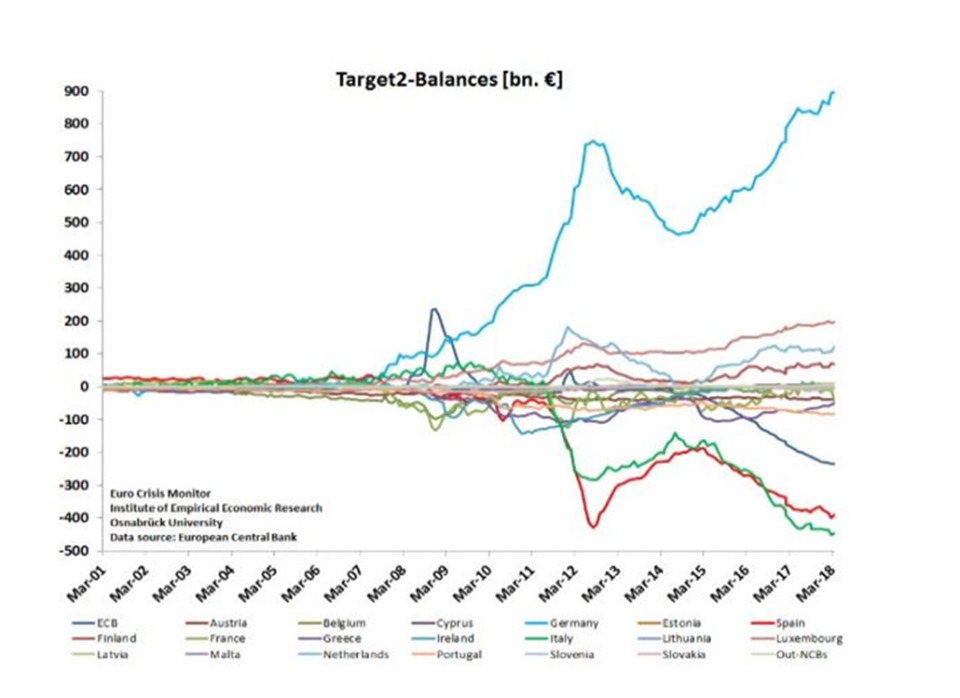 E se l'Italia decidesse di uscire dall'euro?