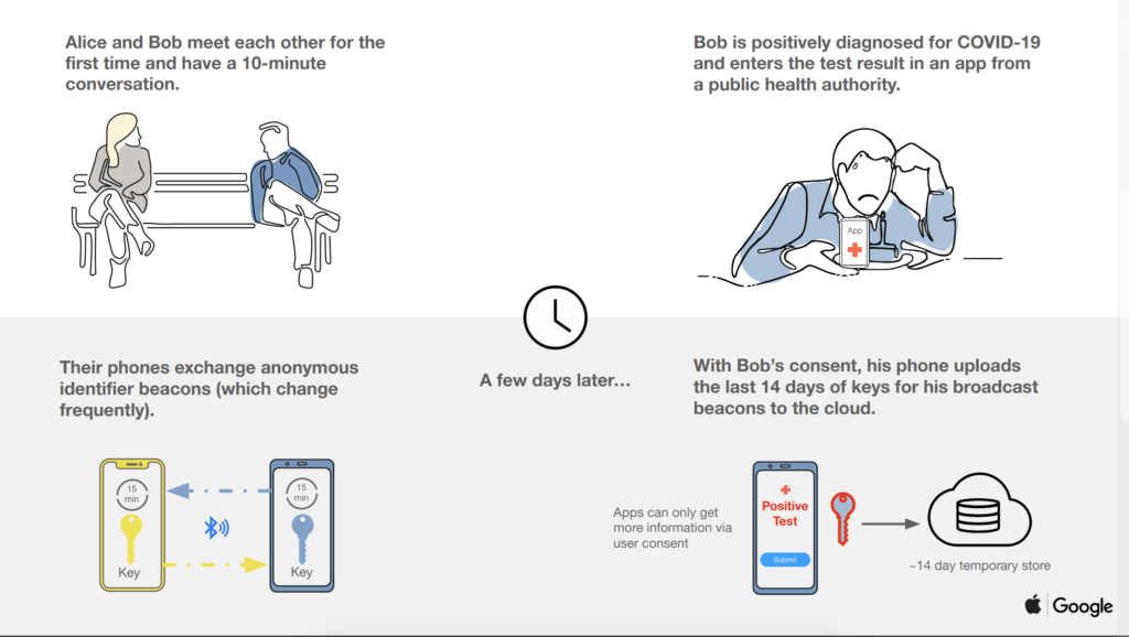 Coronavirus: Apple e Google sviluppano un sistema di tracking dei contagiati per iOS e Android