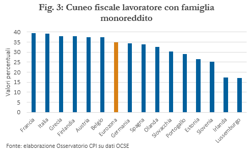 Cuneo fiscale, il taglio è legge