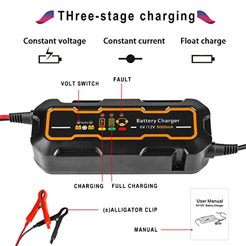 I dispositivi per ricaricare le batterie da 12V