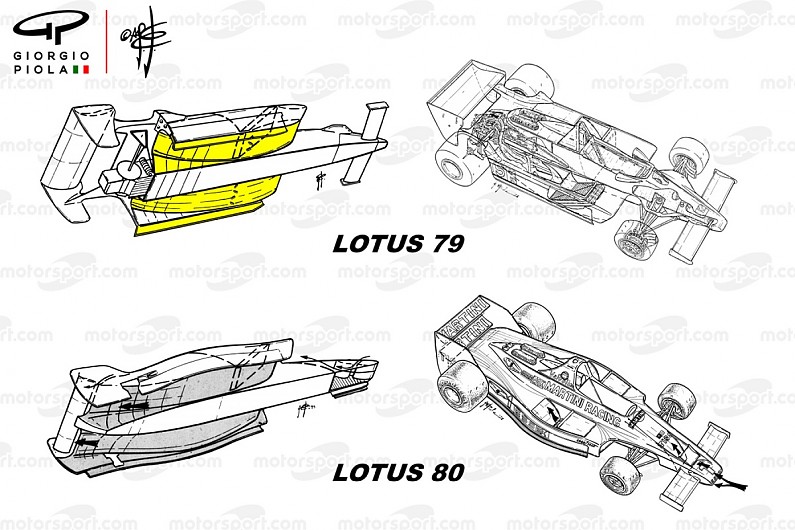 Differenze aerodinamiche tra Lotus 79 e Lotus 80, disegni di Giorgio Piola