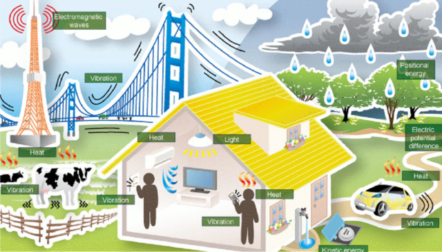 smart-energy.com