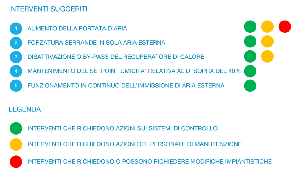 Immagine tratta dalla documentazione fornita su aicarr.org