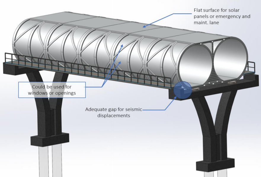 Hyperloop Italia come funziona?