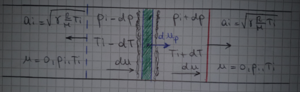 onda d'urto
