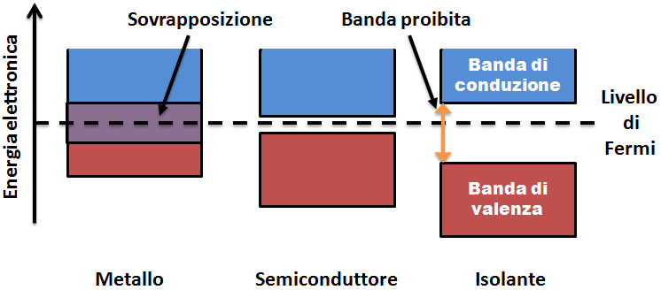 wikipedia.org