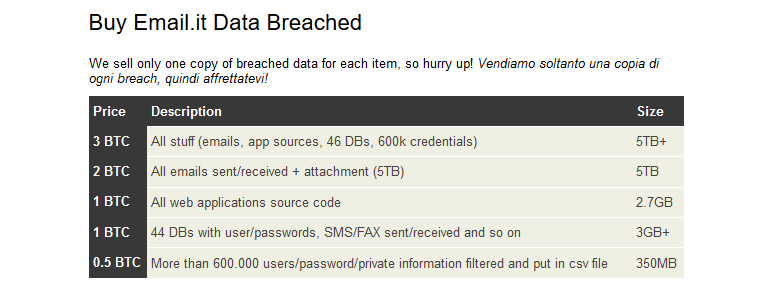 Il "catalogo" delle informazioni rubate agli utenti di email.it. Credits: securityaffairs.co