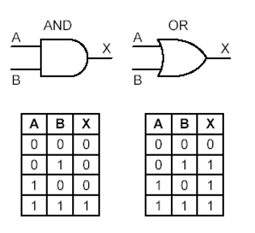 Credits: http://www.dis.uniroma1.it/~beraldi/didattica03-04/LT/combinatori.pdf