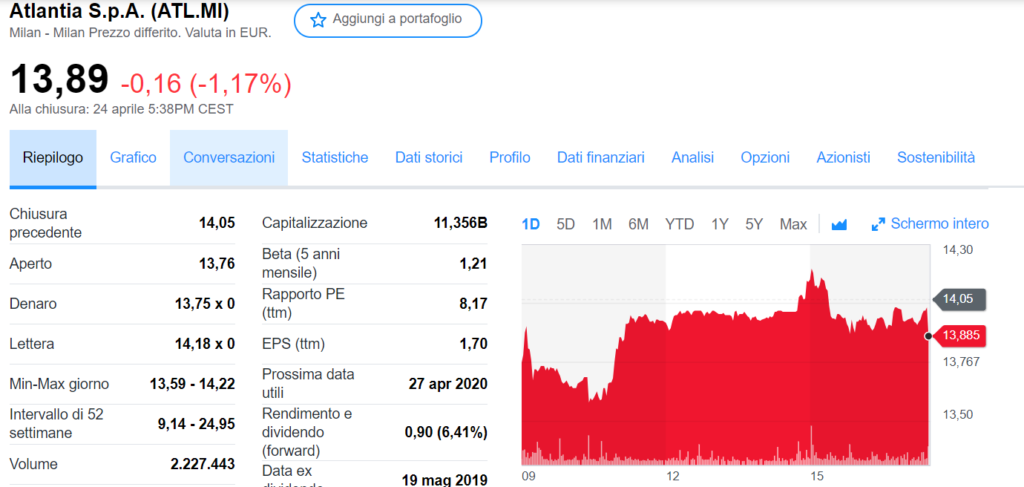 Quotazione di Atlantia al 24 Aprile