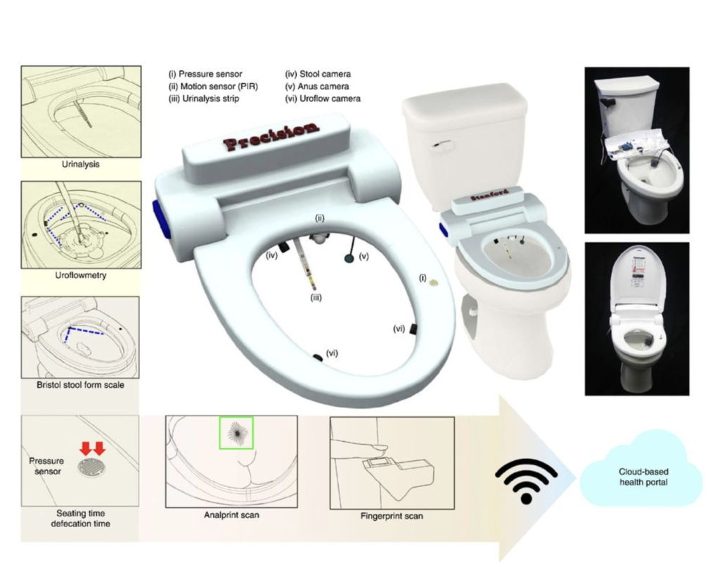 Schema dei dispositivi integrati nello Smart Toilet. Credits: Nature Biomedical Engineering