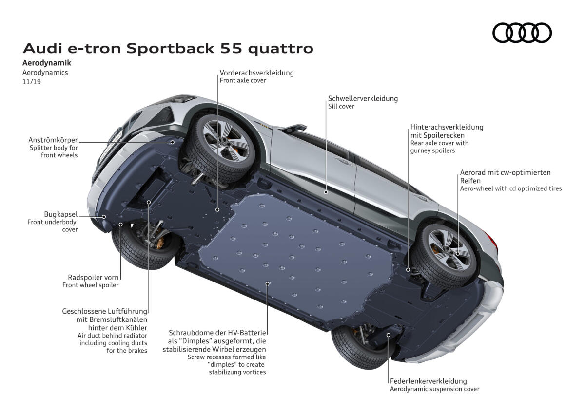 Audi e-tron Sportback: il dietro le quinte dell'aerodinamica - L'aerodinamica dell' Audi e-tron Sportback
