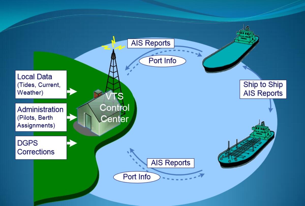 AIS: un modo pratico per mappare le rotte delle navi - 