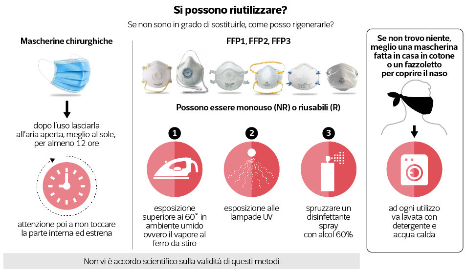 Mascherine Vs 2019-nCov: il punto della situazione