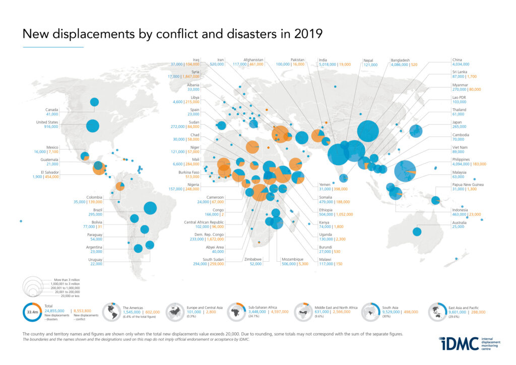 internal-displacement.org