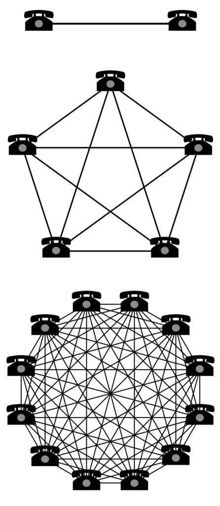 Fonte: wikipedia