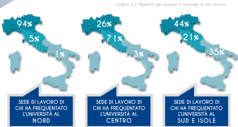 Studiare in Italia è un buon investimento?